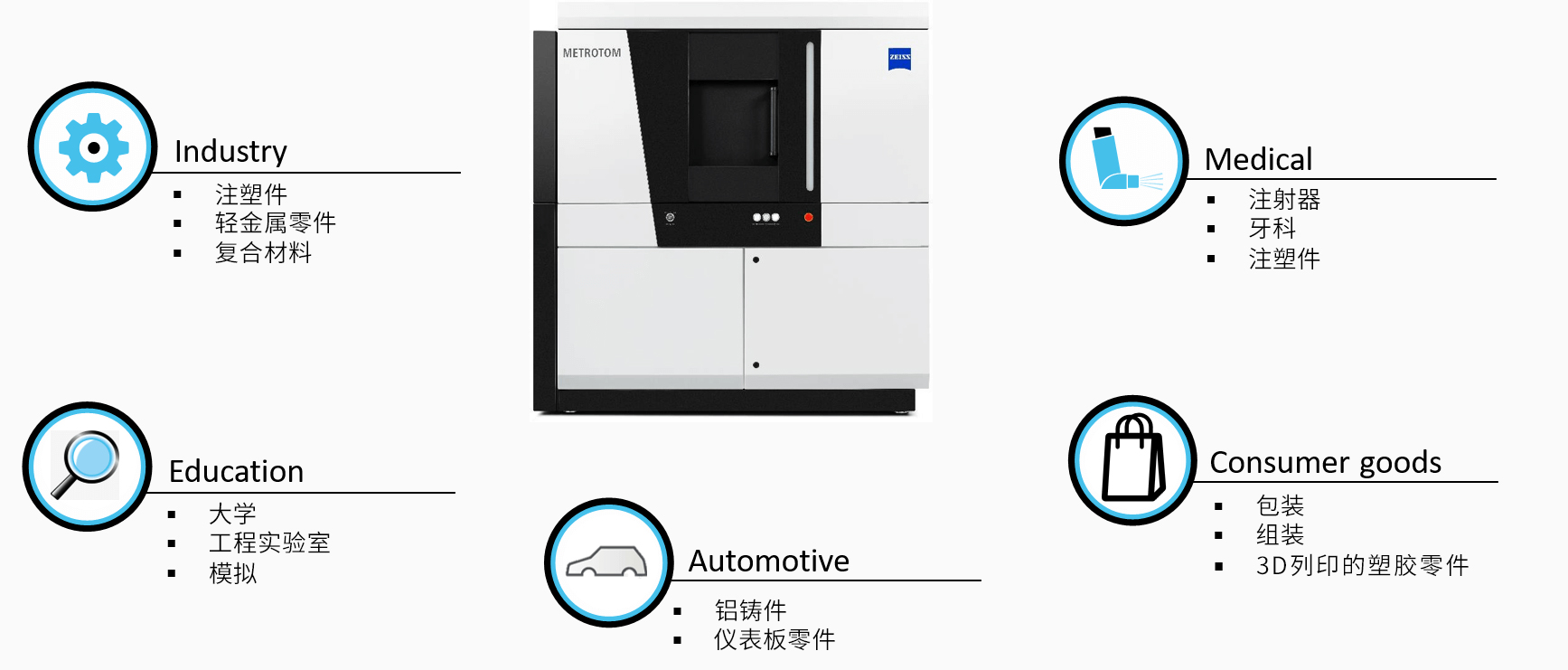 孝感孝感蔡司孝感工业CT