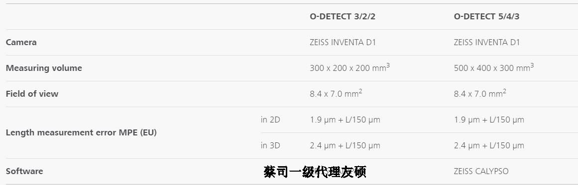 孝感蔡司影像测量仪